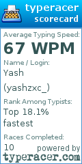 Scorecard for user yashzxc_