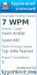 Scorecard for user yasin48