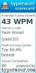 Scorecard for user yasir10