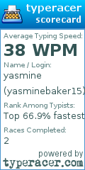 Scorecard for user yasminebaker15