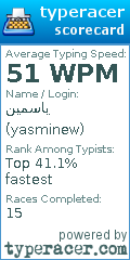 Scorecard for user yasminew