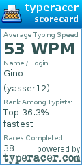 Scorecard for user yasser12
