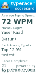 Scorecard for user yasuri