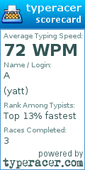 Scorecard for user yatt