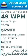 Scorecard for user yatta08