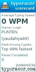Scorecard for user yaudahiya99