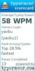 Scorecard for user yavbu1