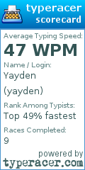Scorecard for user yayden