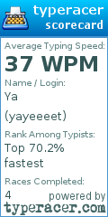 Scorecard for user yayeeeet
