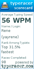 Scorecard for user yayrene
