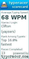 Scorecard for user yaysers