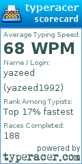 Scorecard for user yazeed1992