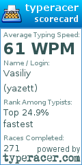 Scorecard for user yazett