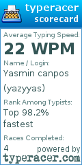 Scorecard for user yazyyas