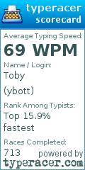 Scorecard for user ybott