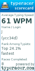 Scorecard for user ycc34d