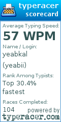 Scorecard for user yeabii