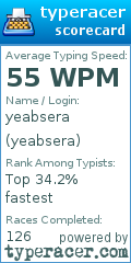 Scorecard for user yeabsera