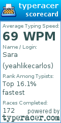 Scorecard for user yeahlikecarlos
