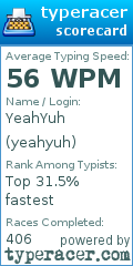 Scorecard for user yeahyuh