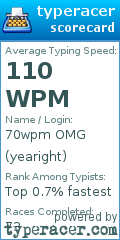 Scorecard for user yearight