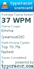 Scorecard for user yearouel26
