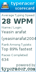 Scorecard for user yeasinarafat2004