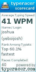 Scorecard for user yeboijosh