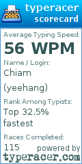 Scorecard for user yeehang
