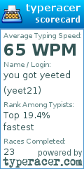 Scorecard for user yeet21