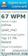 Scorecard for user yeet_me