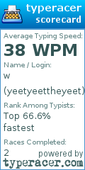 Scorecard for user yeetyeettheyeet