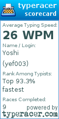 Scorecard for user yef003