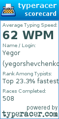 Scorecard for user yegorshevchenko