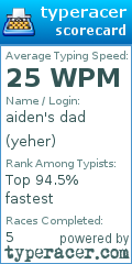Scorecard for user yeher
