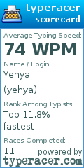 Scorecard for user yehya