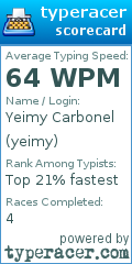 Scorecard for user yeimy