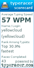 Scorecard for user yellowcloud