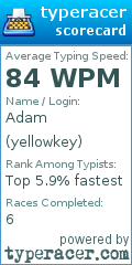 Scorecard for user yellowkey