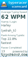 Scorecard for user yelrah_ti