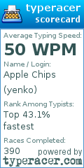 Scorecard for user yenko