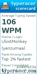 Scorecard for user yenzumaa