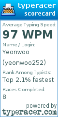 Scorecard for user yeonwoo252