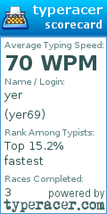 Scorecard for user yer69