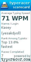 Scorecard for user yesakdyoll