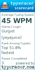Scorecard for user yeyejuice