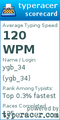 Scorecard for user ygb_34