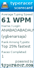 Scorecard for user ygbenarsaja