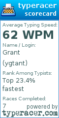 Scorecard for user ygtant
