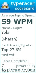 Scorecard for user yharsh